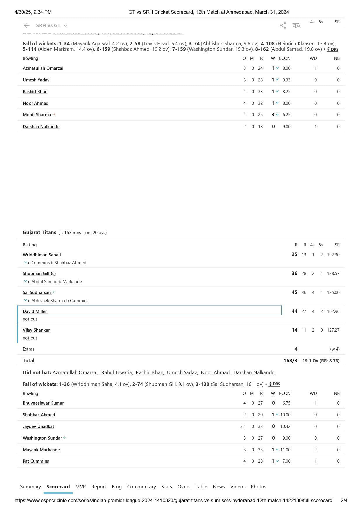 GT vs SRH IPL 2024 scorecard.